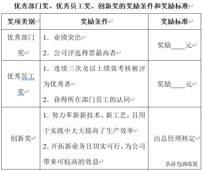 薪酬福利制度设计：薪酬激励、员工奖金、员工提成，建议收藏