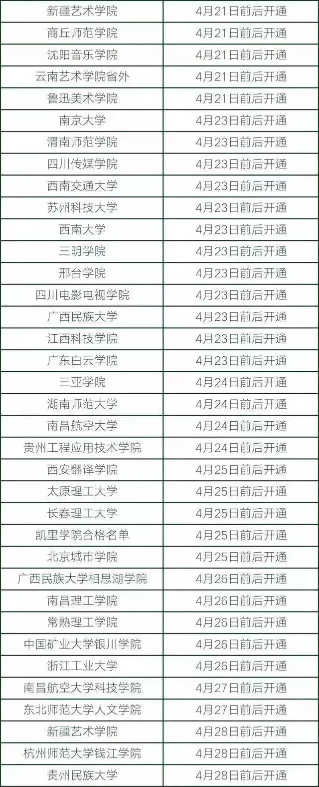 艺考 | 艺考校考成绩查不到该怎么办？