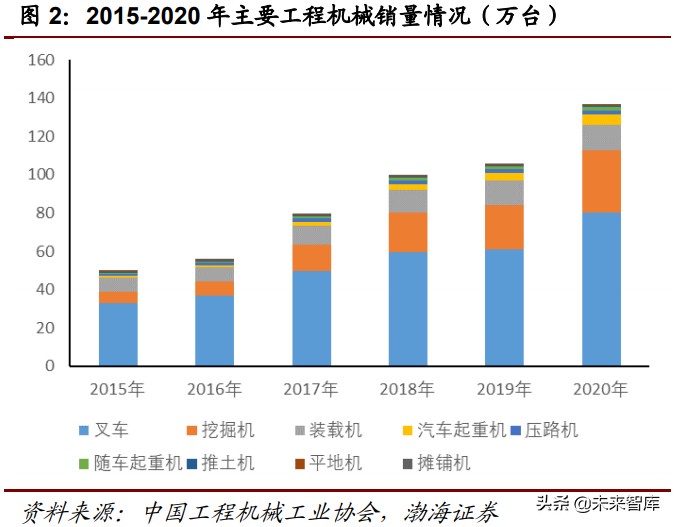 工程机械行业深度报告：万亿级工程机械市场，静待电动化率提升