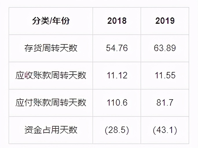 小米集团投资价值分析