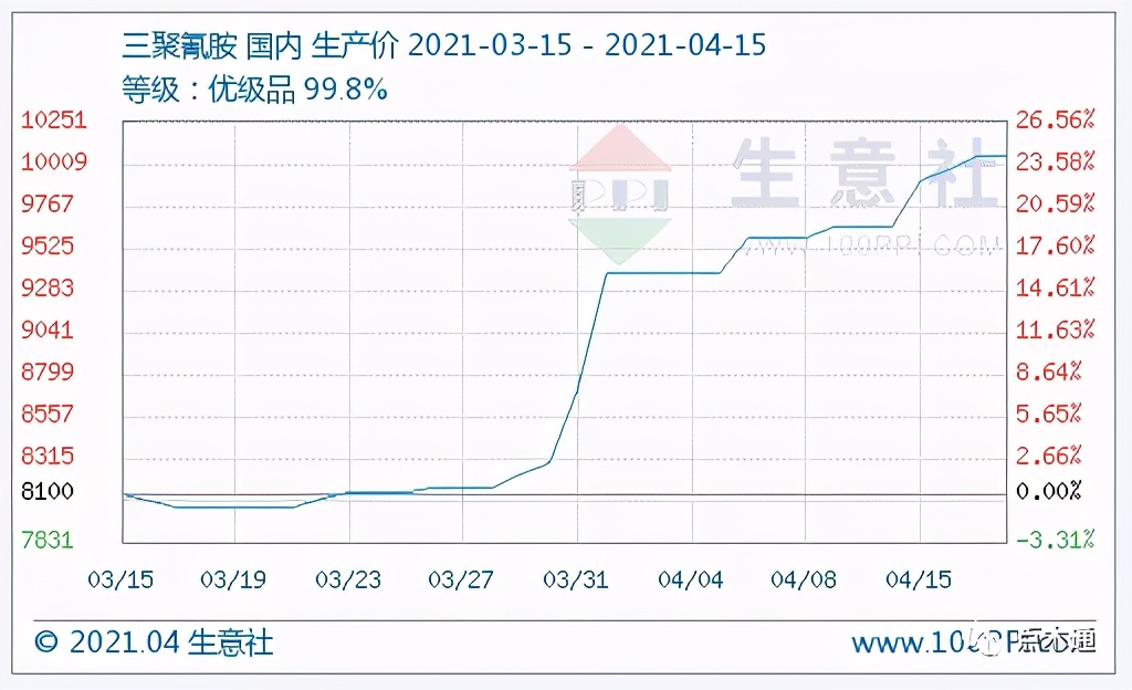 成本已经涨到受不了，建筑模板调价上涨迫在眉睫