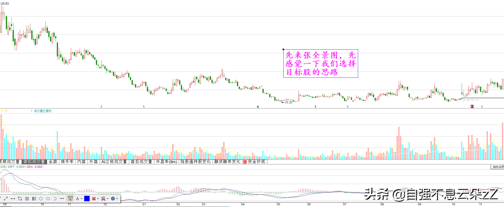 中国股市：符合这8个量化标准的是即将上涨的牛股，可上车别犹豫