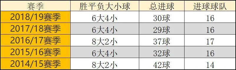 西甲为什么那么多平局(西甲收官暗藏三大规律！全网最全盘路攻略（公推意甲）)