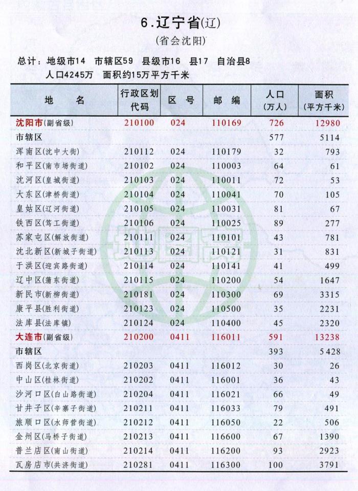 辽宁省行政区划图 行政统计表