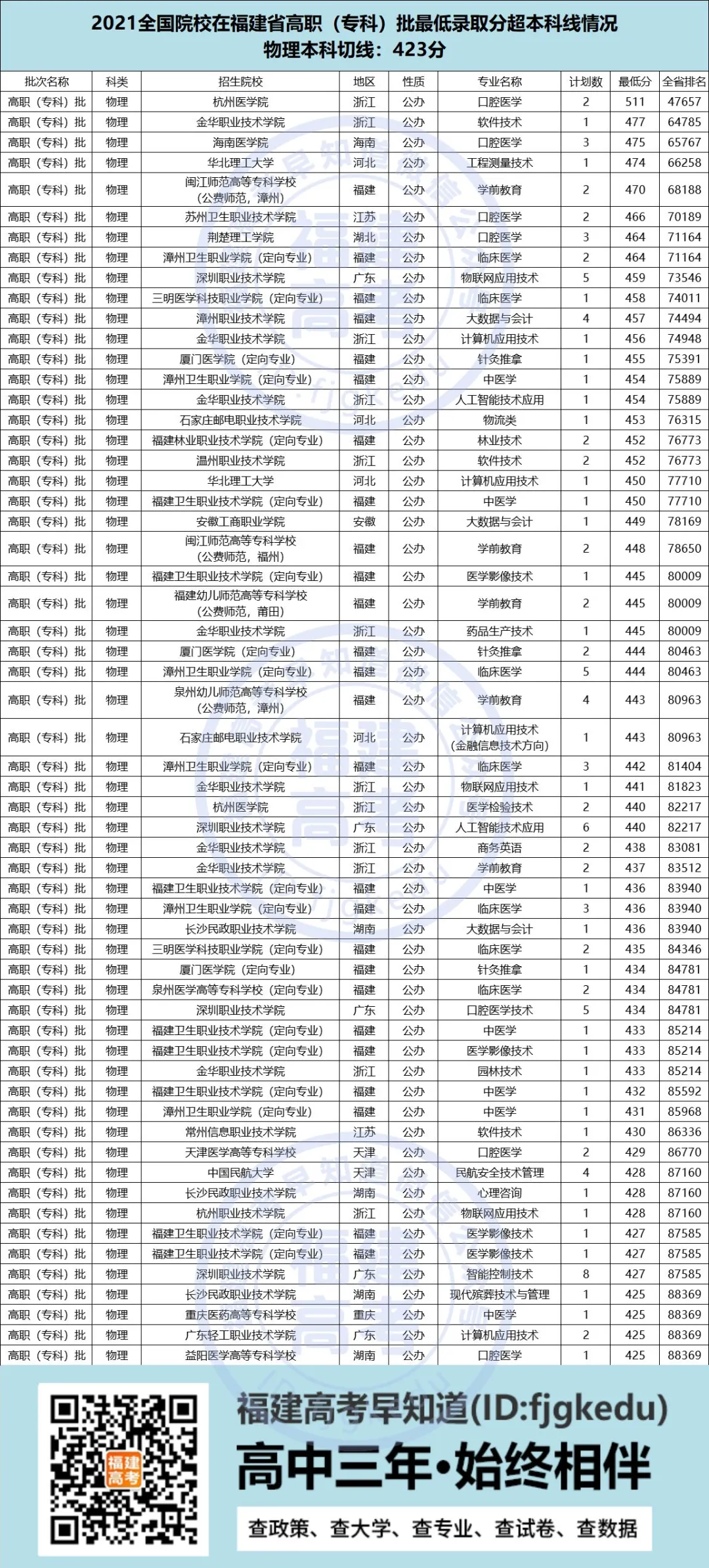 大学生就业报告（2021年大学生就业报告）