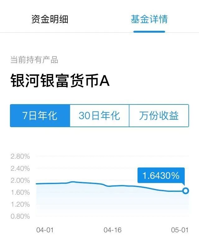 余额宝成功跌破“2%”，你的理财方式还是各种“宝宝”吗？