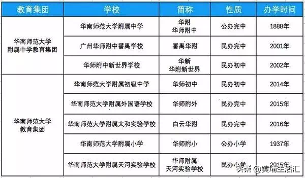华师附属黄埔实验学校或明年招生，属于华附系OR华师系？