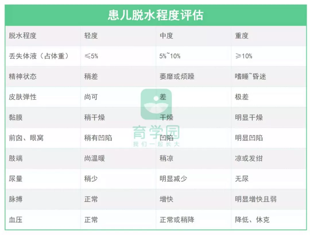 疱疹性咽峡炎起病急、易高烧、传染快！一旦感染，孩子太遭罪！