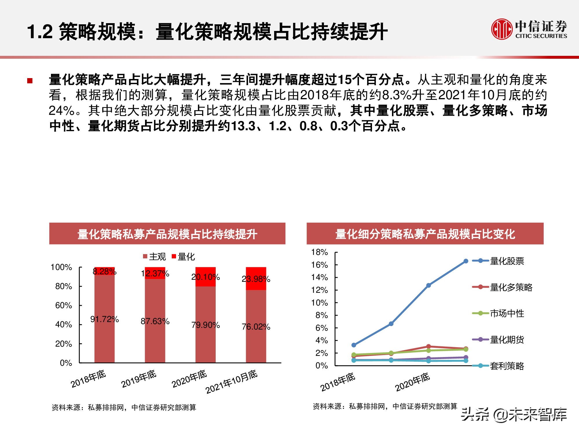 私募证券基金行业回顾与展望：权益扬帆远航，量化乘风破浪