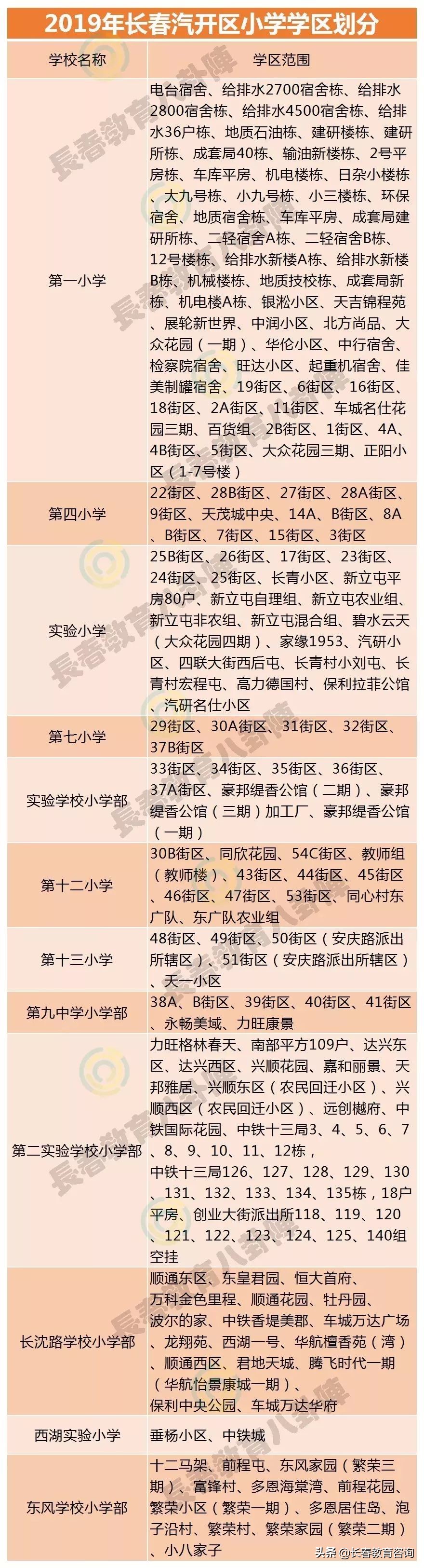 2019年长春最全学区划分！查查你家房子是什么学区