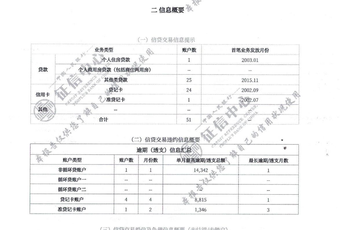 5分钟学会看征信报告