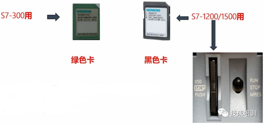 S7-1500PLC的常用模块及功能