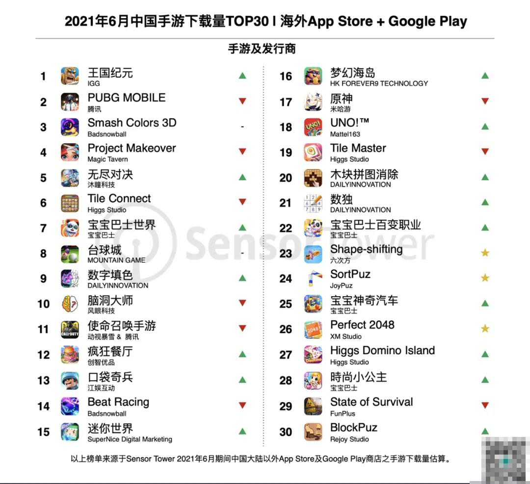 月流水过亿惊艳行业，这家广州游戏企业都做了什么？