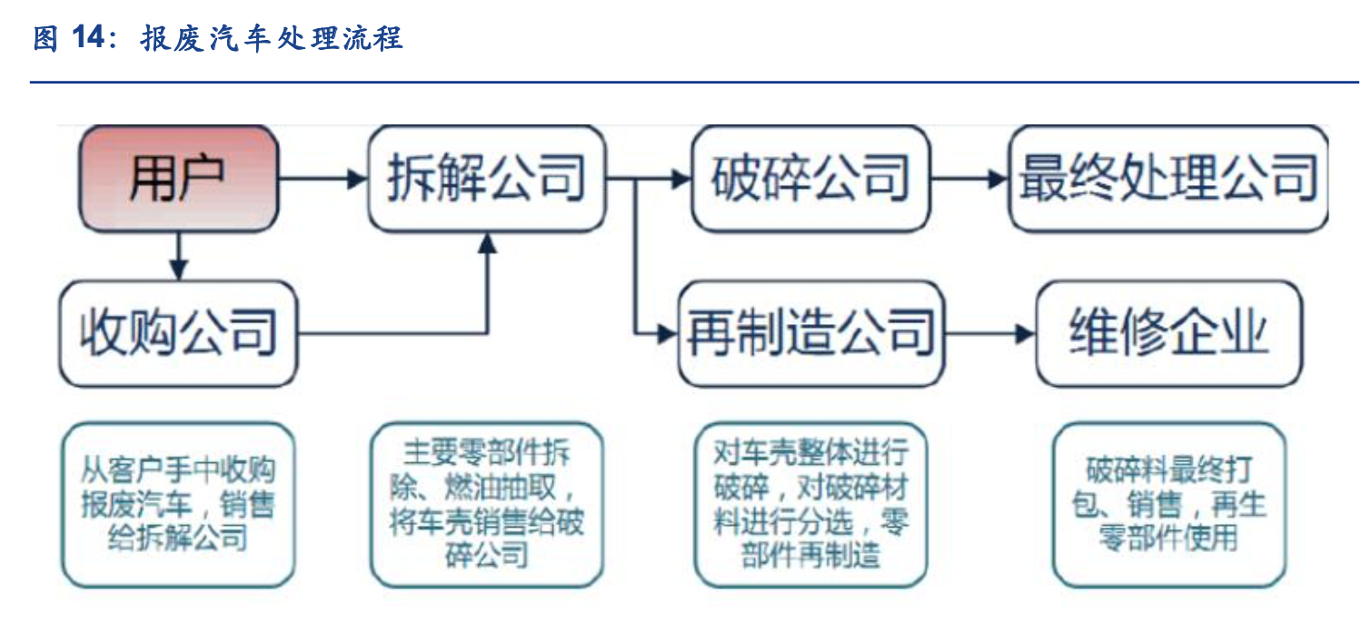 「公司深度」华宏科技：废钢处理设备龙头，布局汽车拆解产业链