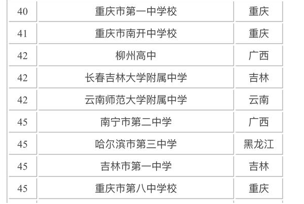 重庆市最好的四所中学，巴蜀中学跻身全国十强