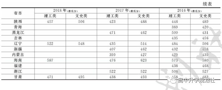 D43：吉林省这些本科高校实力也很不错