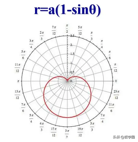 数学的意义（这篇真的很棒，不容错过）