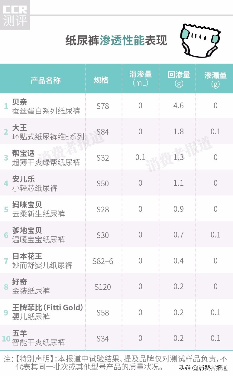 品牌纸尿裤十大排行榜10强（10款纸尿裤对比测评）