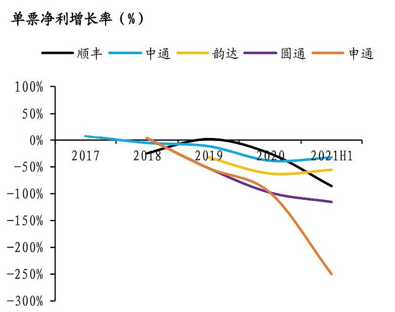 即将反转的快递！(注意一个风险)