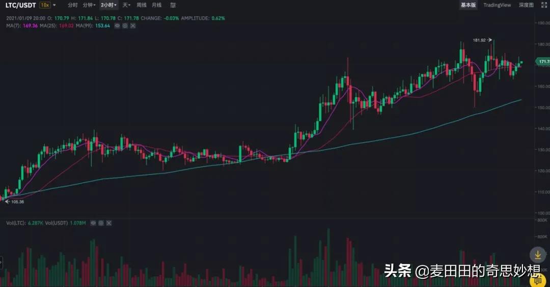 恐惧与贪婪只是在一瞬间，矿机不要瞎买