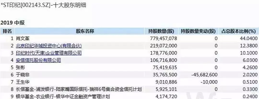 3.5万股东心凉！压中《长安十二时辰》的明星股将退市，套现40亿