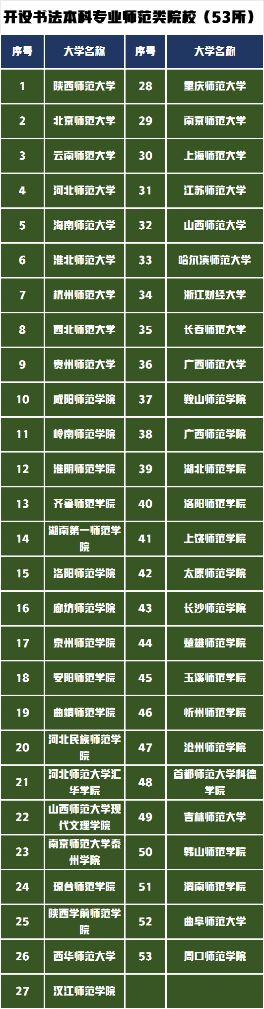 书法专业的本科、硕士、博士的招生院校有哪些？书法专业如何报考