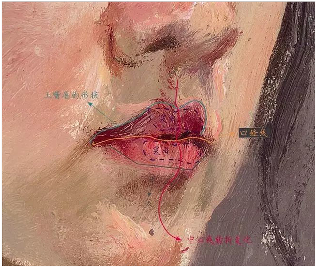 画好色彩头像从五官开始，央美色彩作品，这才是高分卷该有的样子