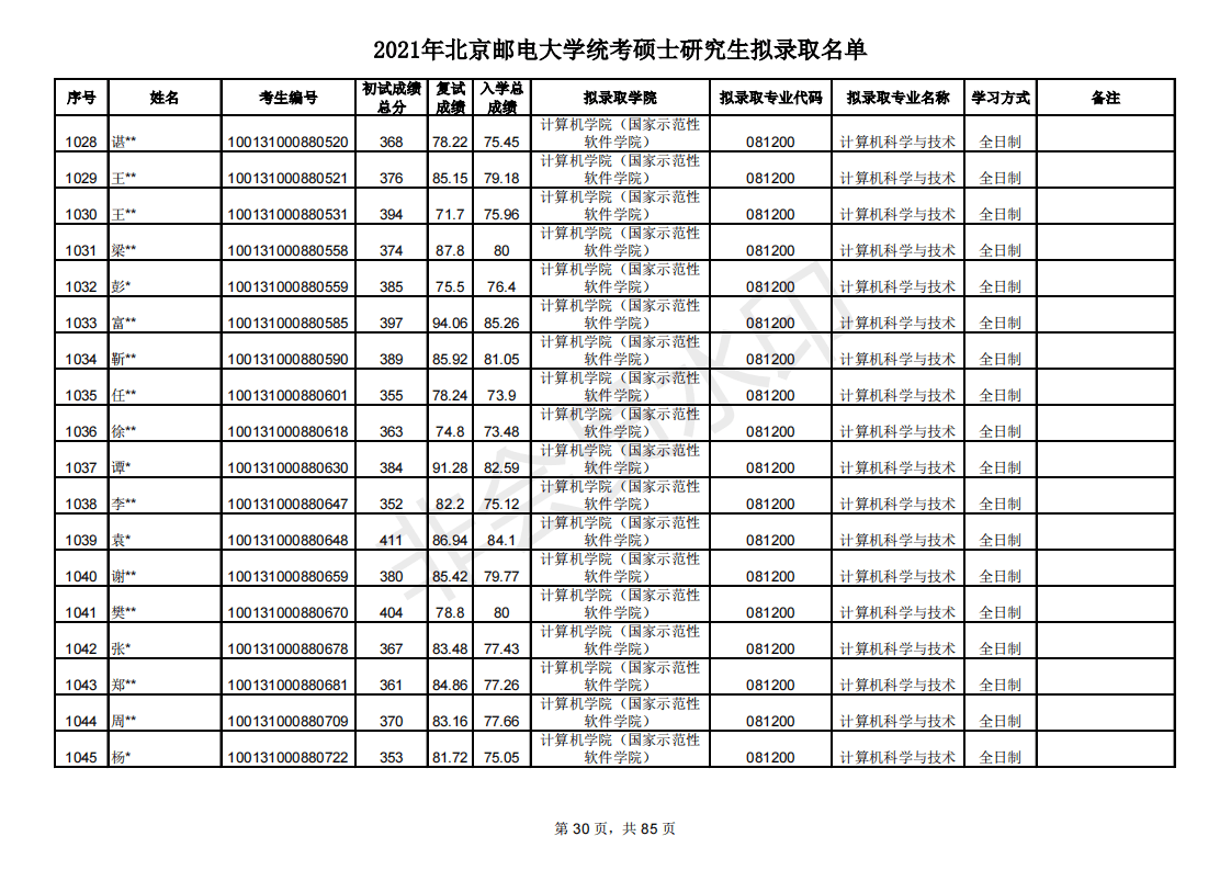 多少分能考研北京邮电大学？新祥旭带你看21年录取名单，含分数线