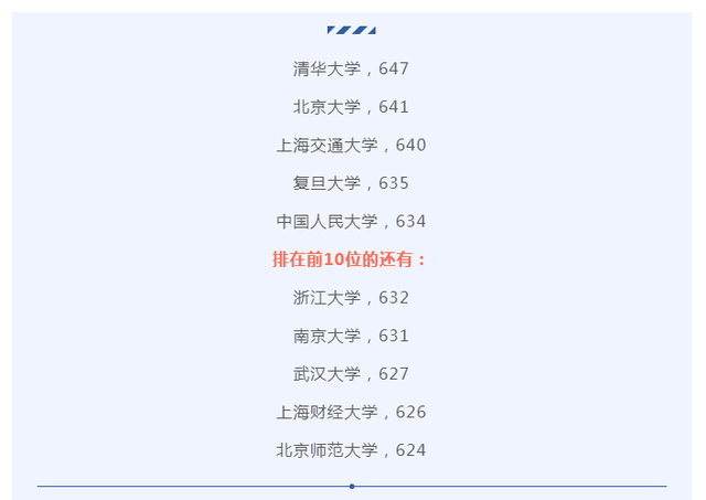 2021年在四川招生211院校录取情况解读！哪所最容易/难上？