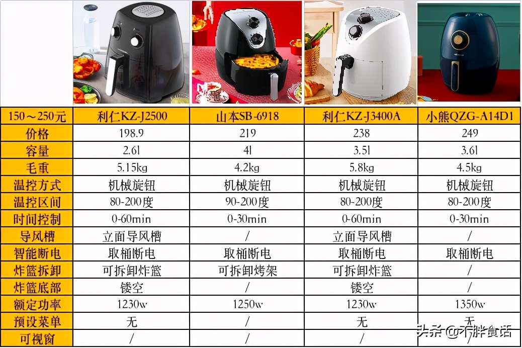 买空气炸锅先看：23款热销空气炸锅详细对比，只买对的不买贵的