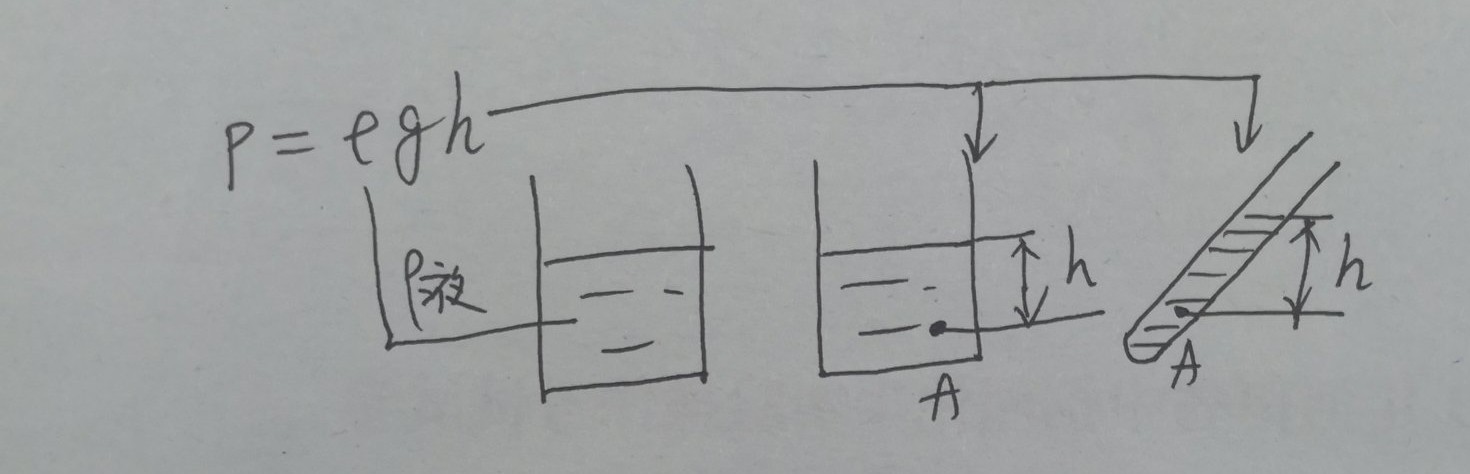 压强的计算公式,压强的计算公式(四种)