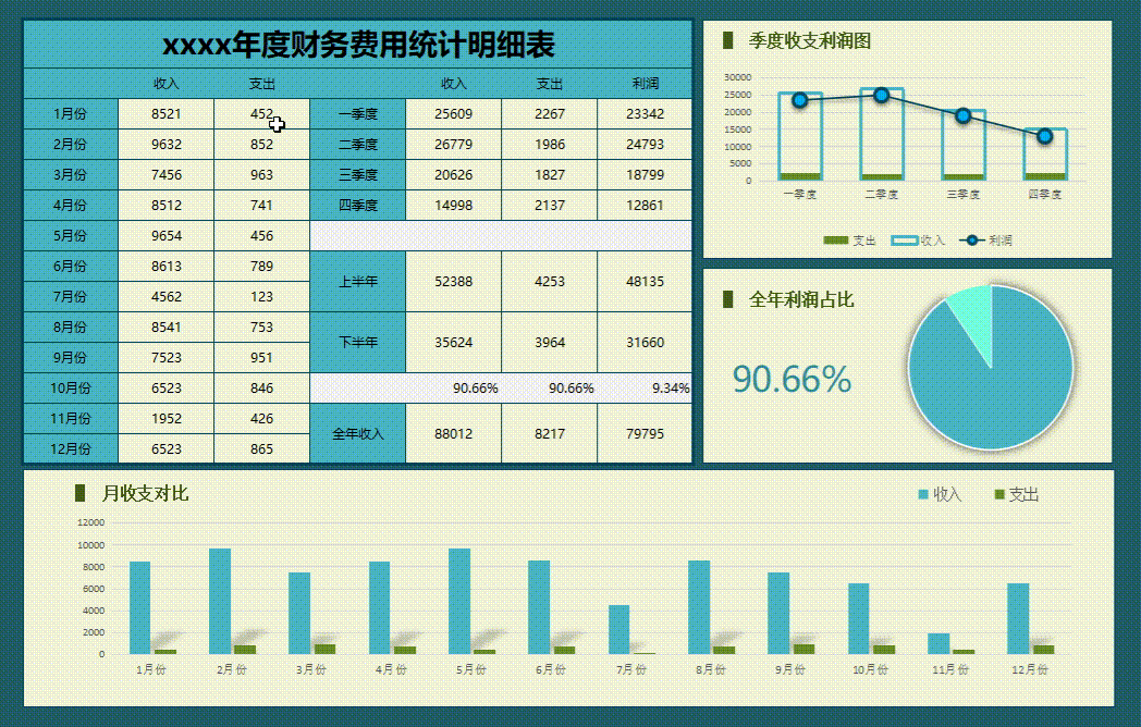 花了一个月精心准备了80张Excel可视化财务报表，拿走不谢
