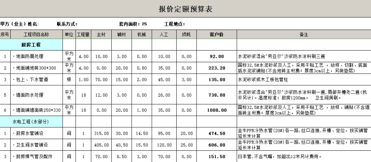 这才是你要的室内设计装修预算模板！家装工装半包全包都有