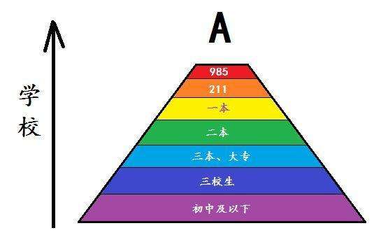 末流985（东北大学）和中上211（苏州大学），全面分析利弊