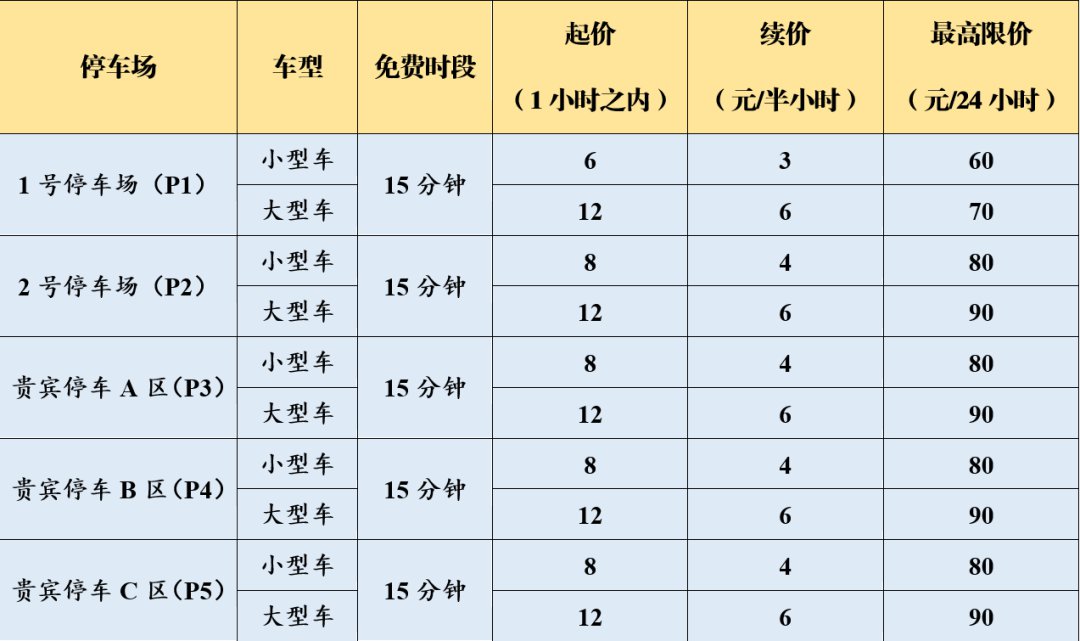 南京禄口机场停车多少钱一天？附近有免费停车吗？有停车攻略吗