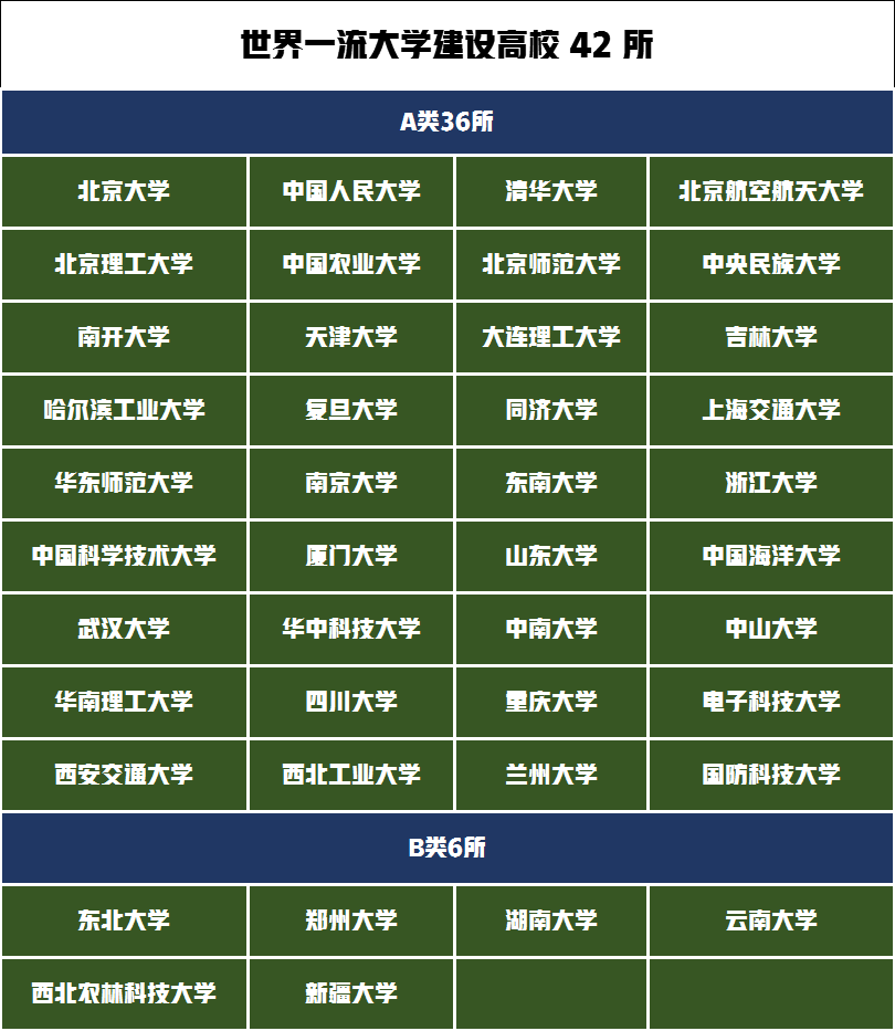 升级为世界一流大学建设高校，郑州大学艺术类专业录取分数线