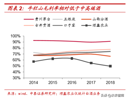 光瓶酒变迁从默默无闻到站在行业的风口