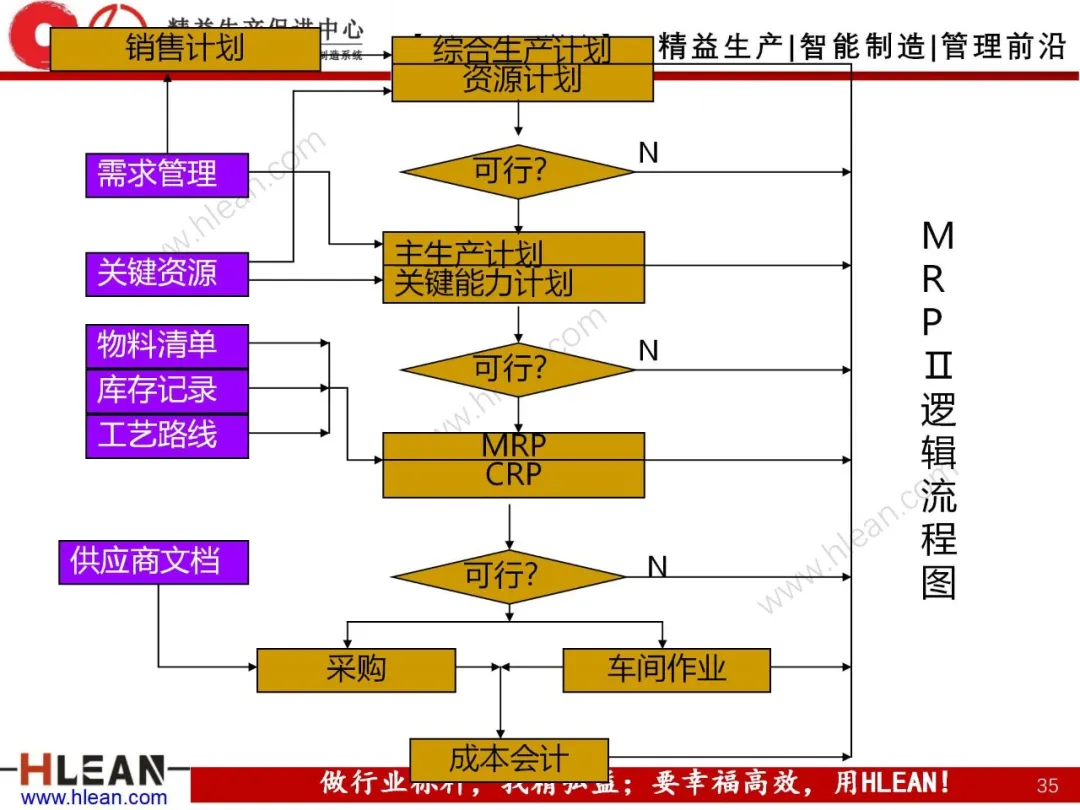 「精益学堂」生产与运作管理（中篇）