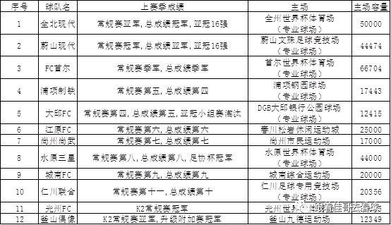 韩职足球比赛一般在哪里可以看(2020赛季韩国K联赛观赛攻略)