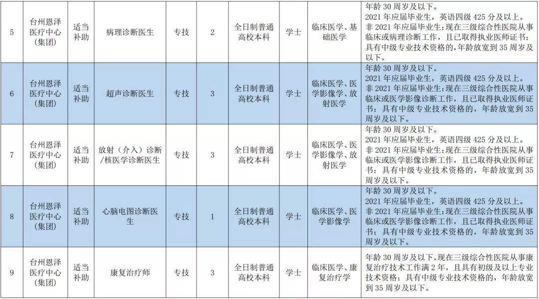 玉环招聘网（事业编）