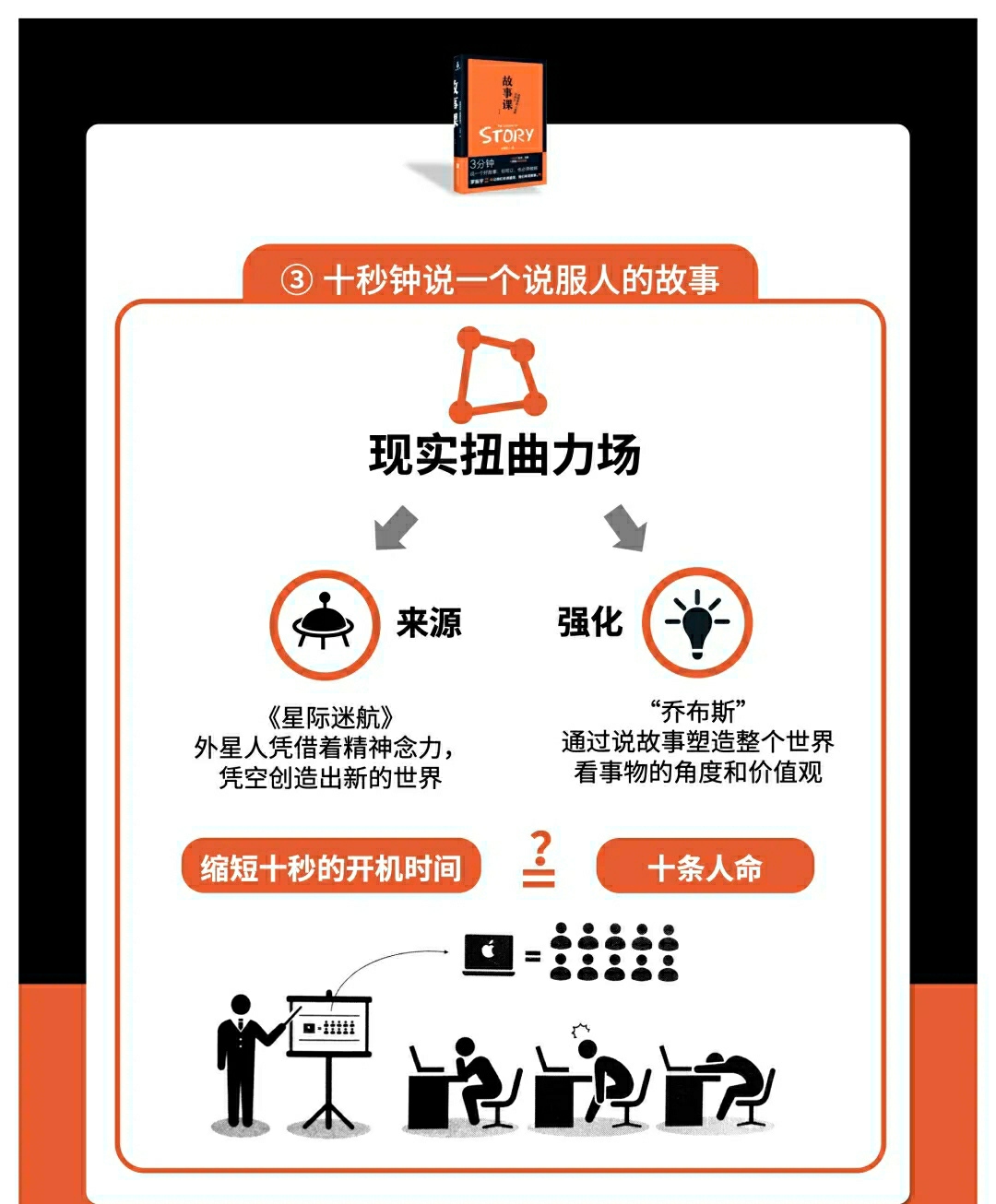 「3分钟快速收服人心」的秘密