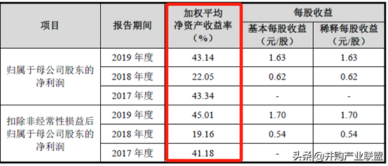「招股说明书解读」东鹏特饮-中国能量饮料民族品牌