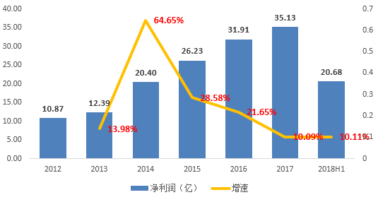 中国通号：为什么大国企也要上科创板？