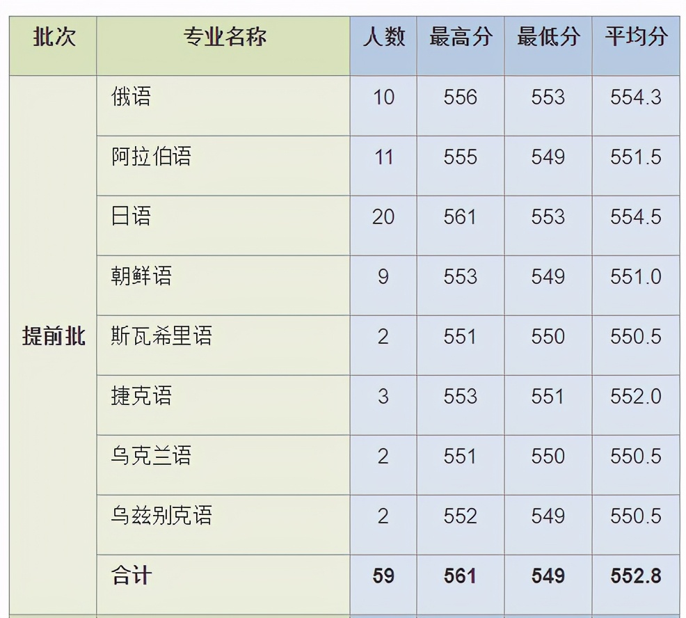 就在刚刚！2021年上海市高考分数线公布！
