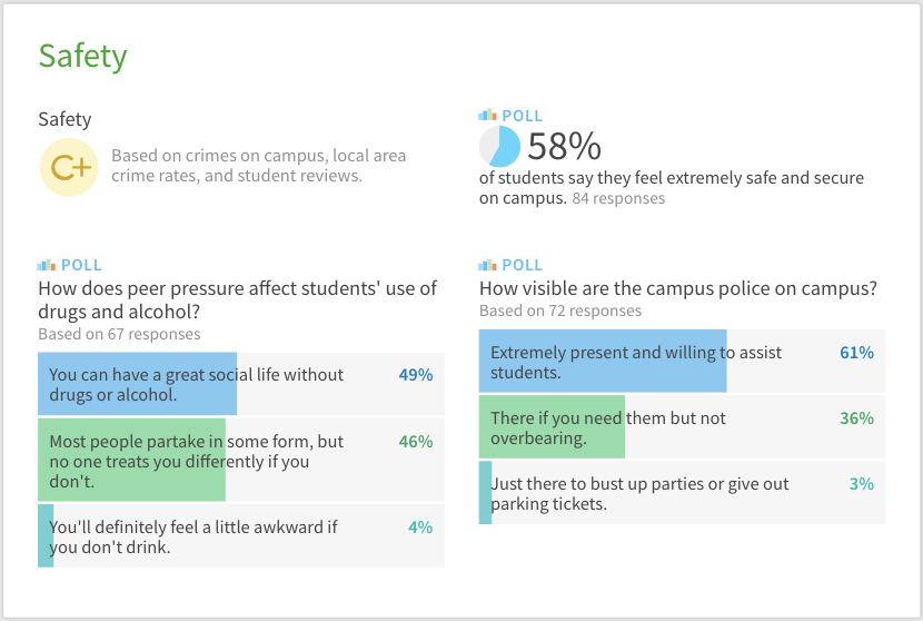 全美前10最“迷”大学，压力大、录取变态，学生有多恨就有多爱它