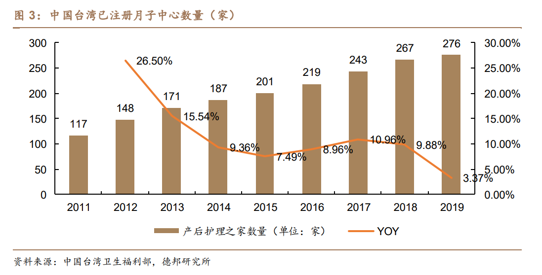 月子中心产业研究：母婴蓝海东风至，渗透红利正当时