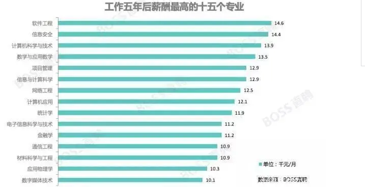 速看！河南高考200多分能上什么学校？
