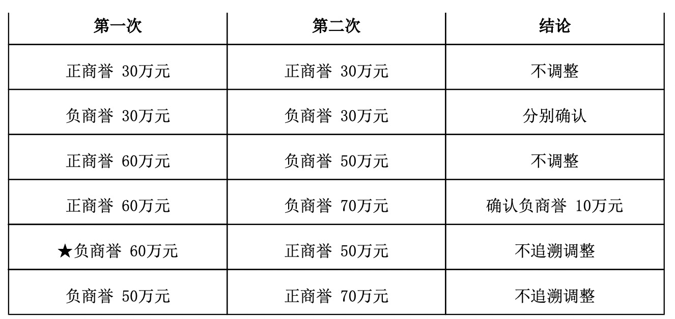 增资费用,增资费用计入什么科目