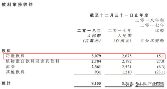 「招股说明书解读」东鹏特饮-中国能量饮料民族品牌