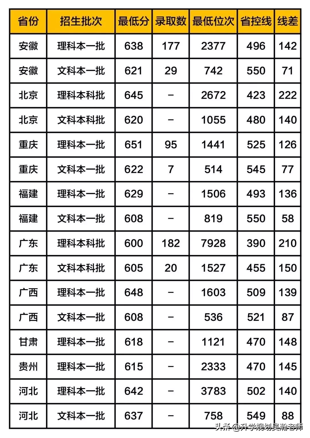 这5所大学被称为“小清华”, 考上等同铁饭碗！附最新录取分数线